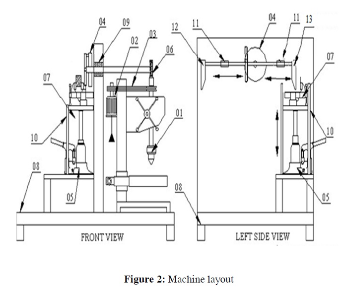 Multi Process Machine